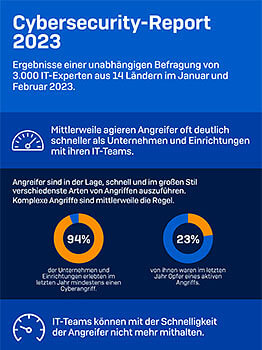 sophos-the-state-cybersecurity-2023-infographic-de